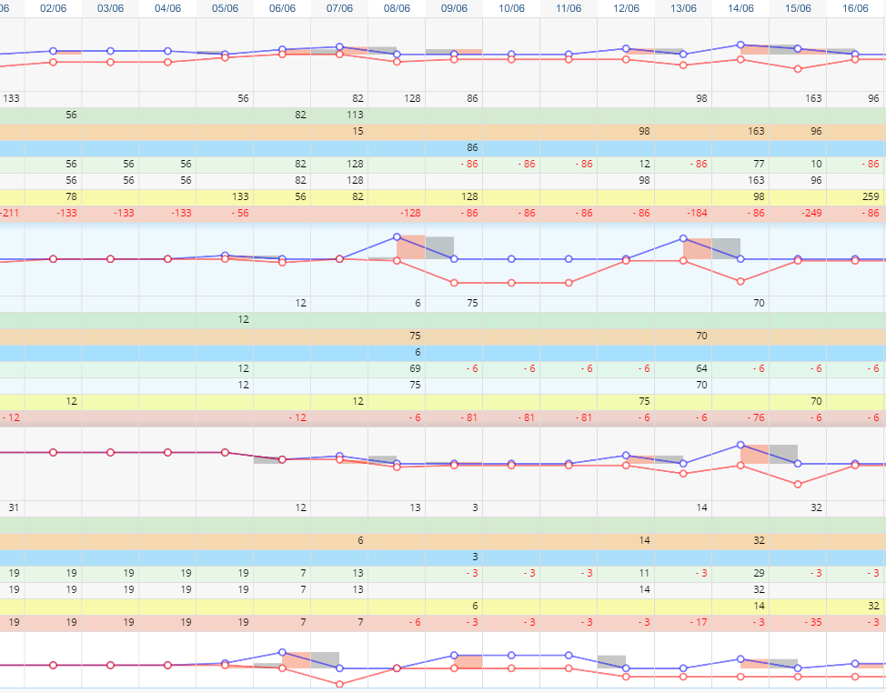 Immes produzione mago4 tetrasoft