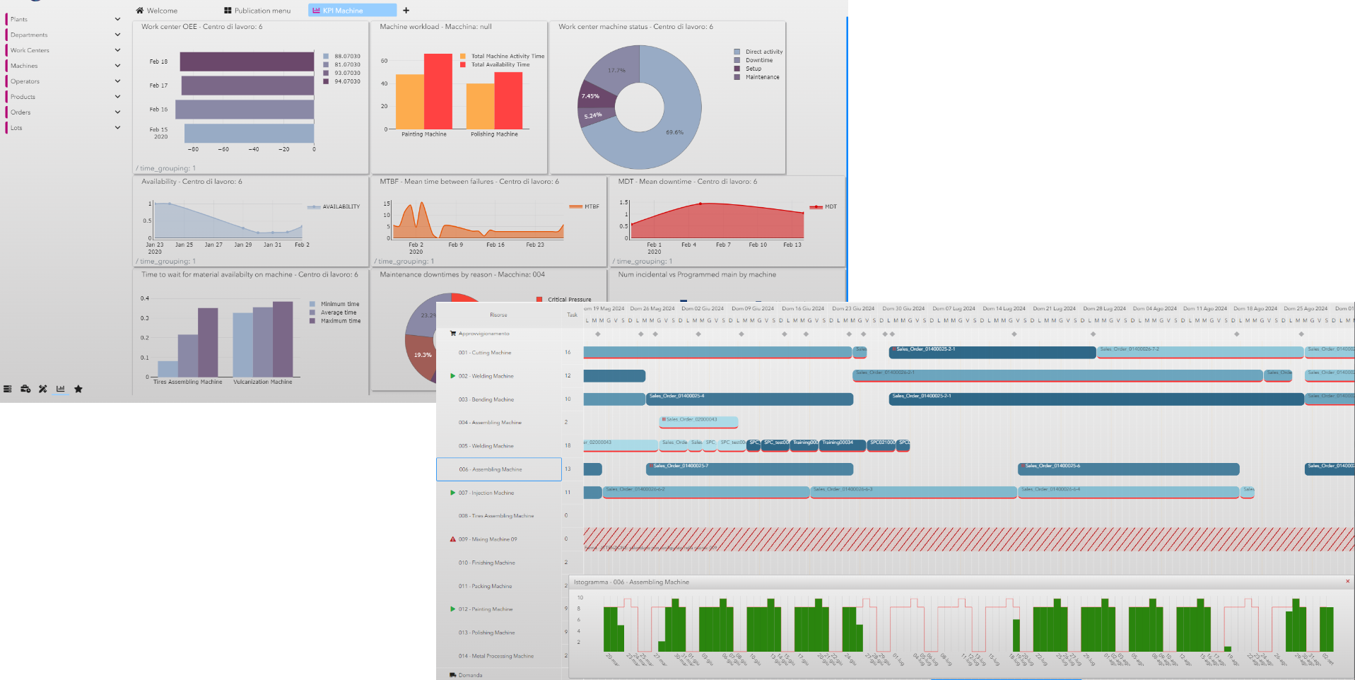 mes produzione mago4 tetrasoft
